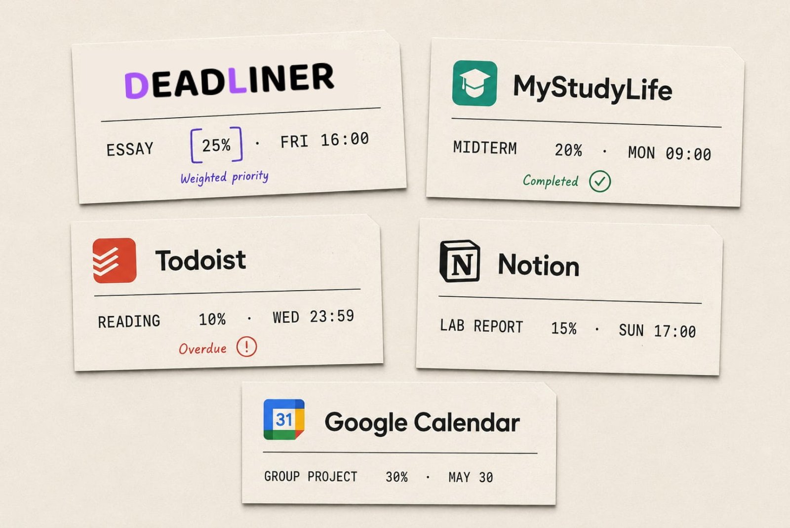 Five student planning app cards showing assignment deadlines, with one high-weight assignment highlighted.