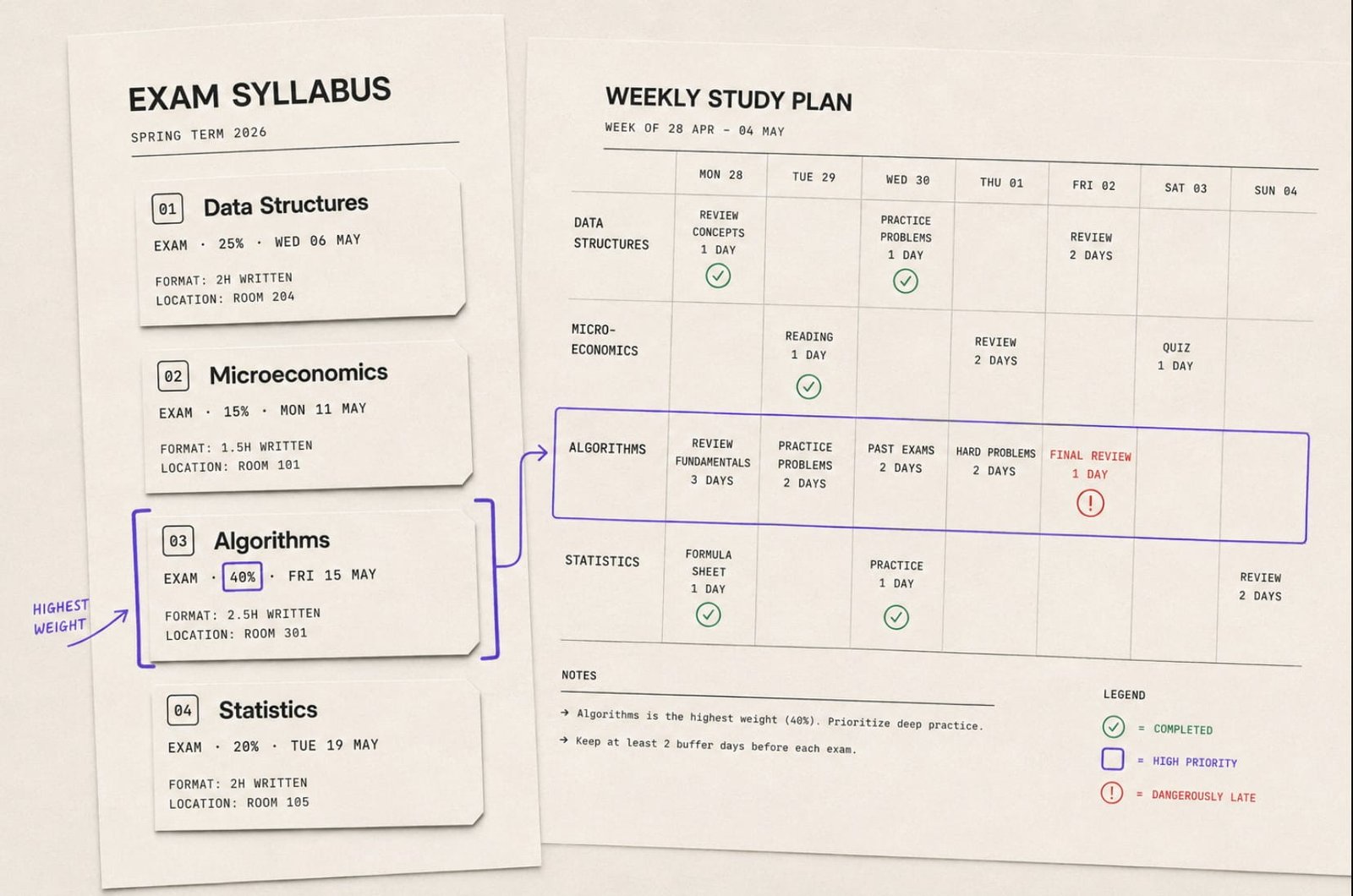 Printed exam schedule with study blocks organized around course weights and upcoming finals.